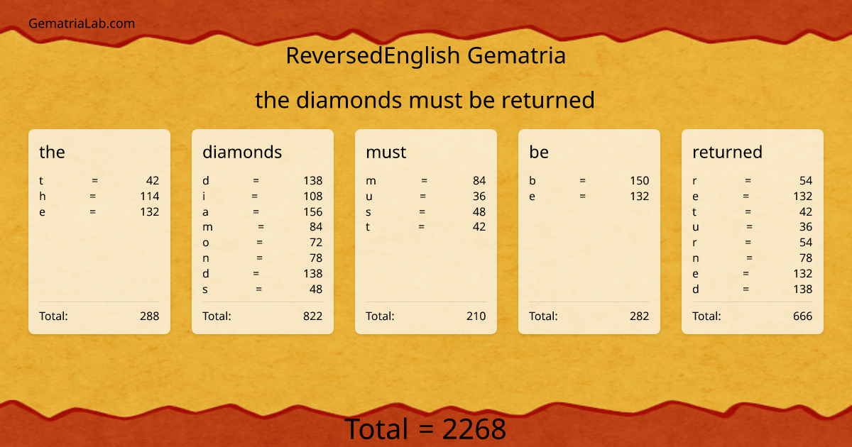 the diamonds must be returned in reversedEnglish Gematria